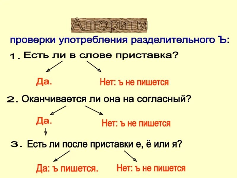 Приставка слова бывает