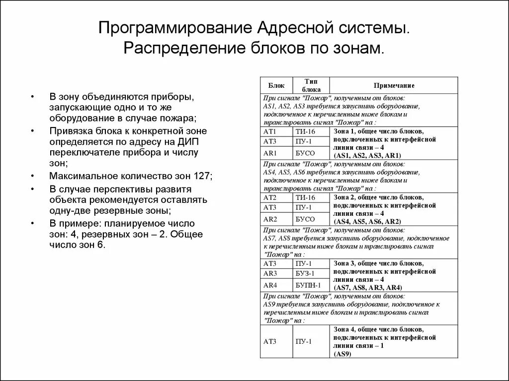 Языки по программированию. Языки программирования. Как программировать адресную метку если на ней 4 адреса. Сегментная и сегментно-страничная организация памяти. Что такое процессы и потоки операционной системы.