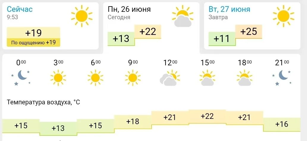 Погода понедельник 3