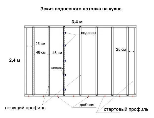Через какое расстояние крепят профиль