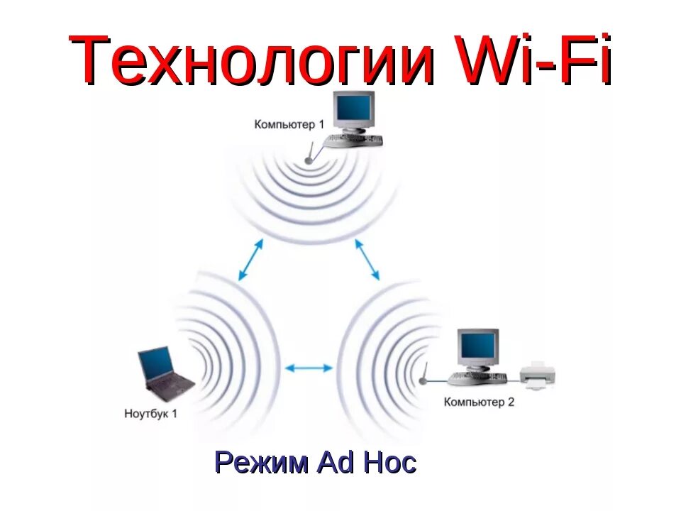 Беспроводной интернет. Беспроводные технологии Wi-Fi. Сеть Wi-Fi. Технология WIFI. Информация беспроводных сетей