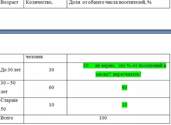 Найти долю в процентах от общего числа. Как вычислить долю от общего числа. как посчитать долю от общего числа. рассчитать долю от общего числа. как найти долю от общего числа в процентах.