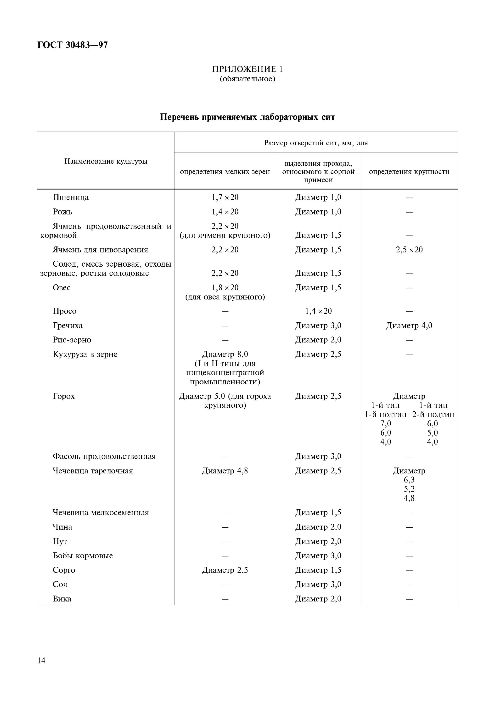 Сорная примесь в зерне гост. Методы определения сорной и зерновой примеси. Определение крупности зерна. Пшеница зерновая примесь гост. Сорность зерна по госту.