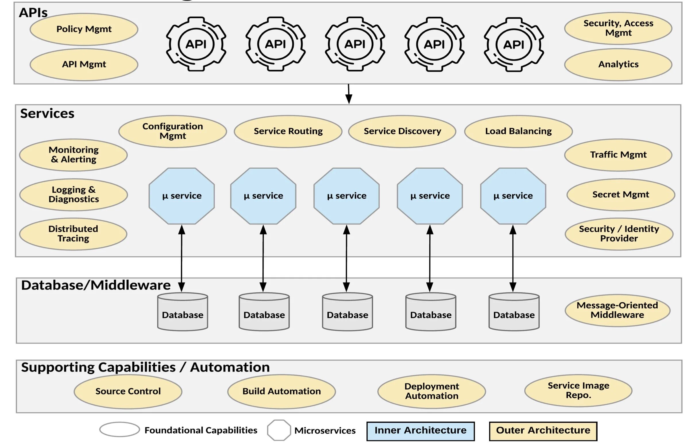 Microservice architecture. Микросервисы архитектура. Microservices Architecture. Схема микросервиса. Примеры наименования микросервисов.