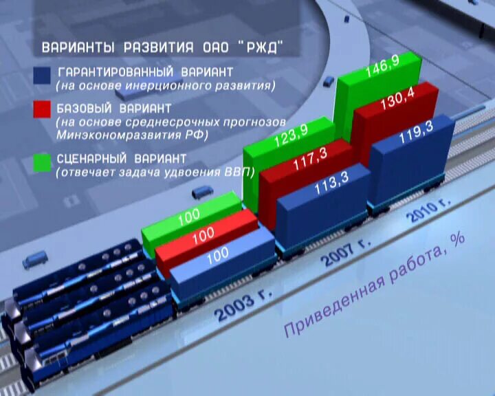 Ржд разработчик. Презентация ОАО РЖД. Стратегия ОАО РЖД. Структура железных дорог РФ. Стратегия развития РЖД.