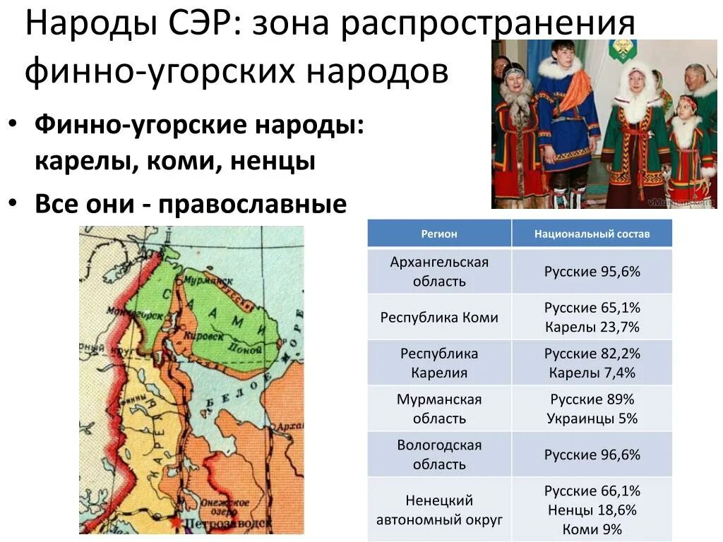 Народы Северного экономического района. Народы проживающие в Северном экономическом районе. Финно-угорские народы. Народы сэр. Финно угорская группа республика