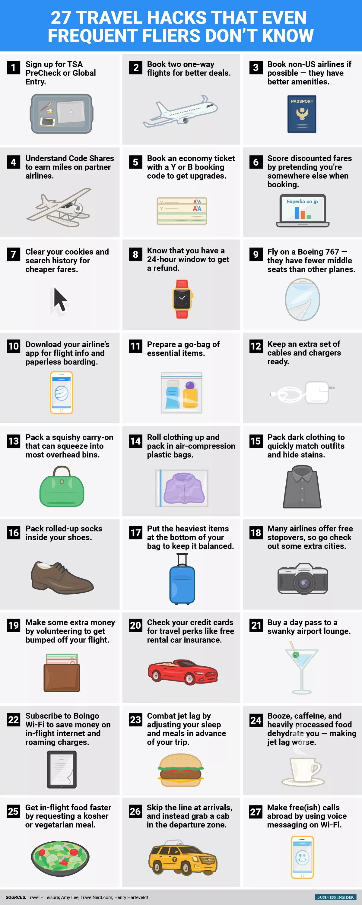 Is essential to keep. Lifehacks travelling. Travel Hacks for the departure. My Hacked travellers. Life Hacks to make Life easier and more effective.