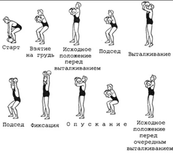Движение это толчок. Упражнения с гирями. рывок гири. упражнение рывок гири. рывок и толчок гири.