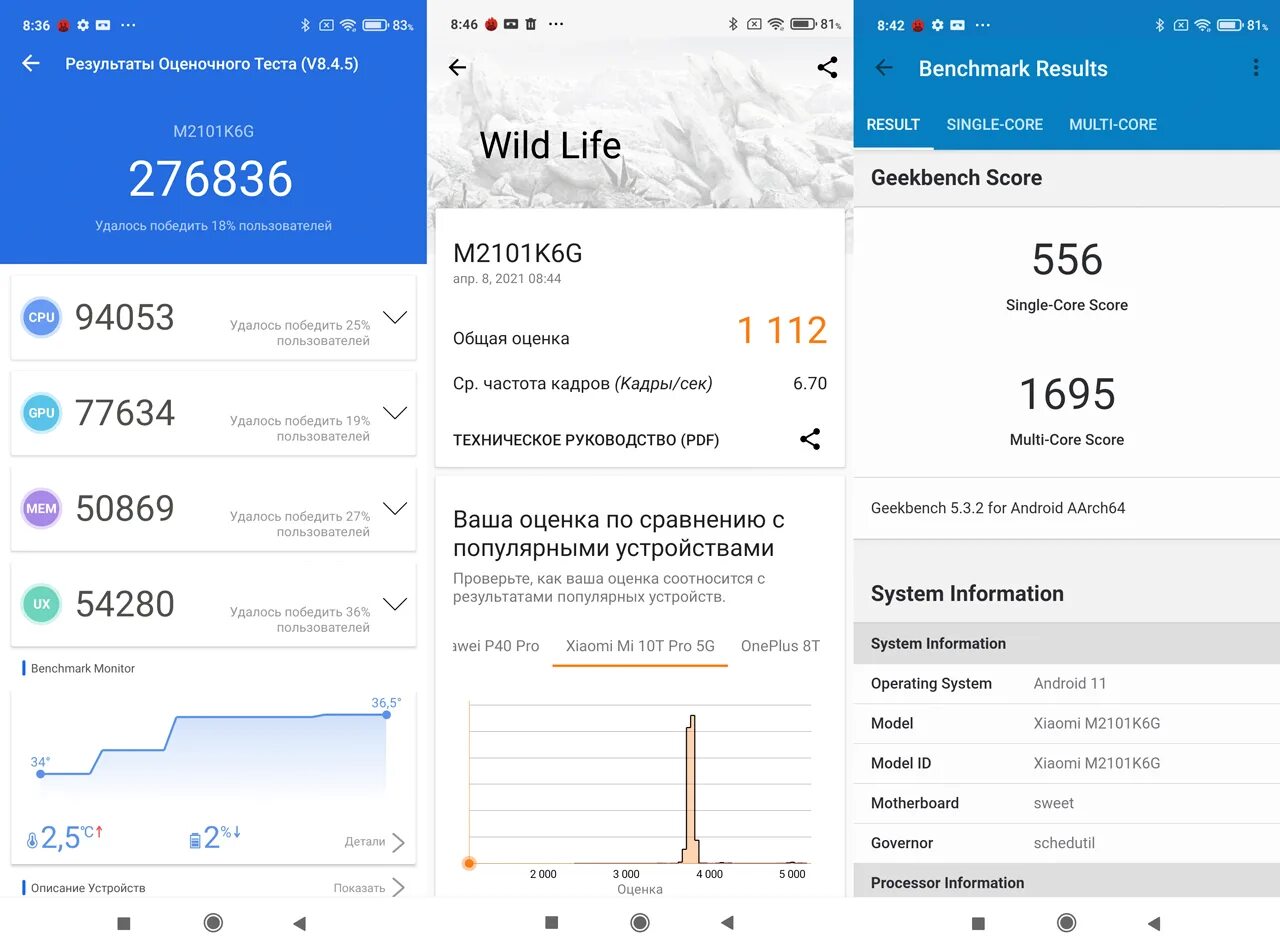 Redmi note 13 benchmark. Xiaomi note 10 pro antutu. xiaomi redmi note 10 pro антуту. xiaomi redmi note 10 pro бенчмарк. сяоми редми 10 антуту.