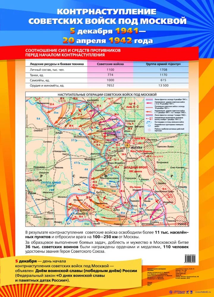 Советское контрнаступление 5 декабря. Контрнаступление советских войск под Москвой 1941-1942. Контрнаступление под Москвой 5 декабря 1941. 5 Декабря 1941 года контрнаступление под Москвой карта. Контрнаступление Советской армии под Москвой карта.