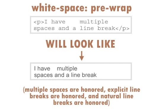 White-Space html. White-Space CSS. White-Space: nowrap;. White-Space: nowrap CSS что это. Word wrap nowrap