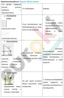 Химия 8 класс практическая работа 5