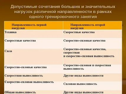 Уровень направленности на интересы соперника