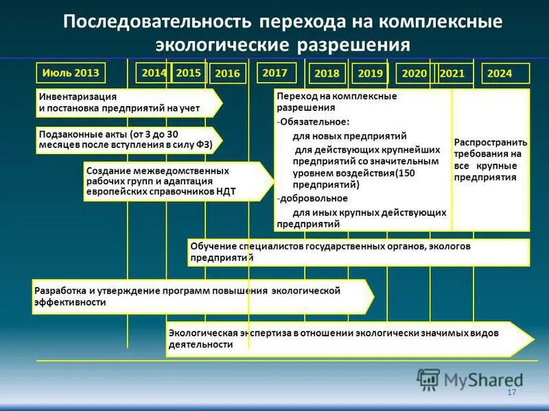 Заявка на комплексное экологическое разрешение. Порядок получения комплексного экологического разрешения. Комплексное экологическое разрешение для объектов 1 категории. Разработка комплексного экологического разрешения. Кэр комплексное экологическое разрешение.