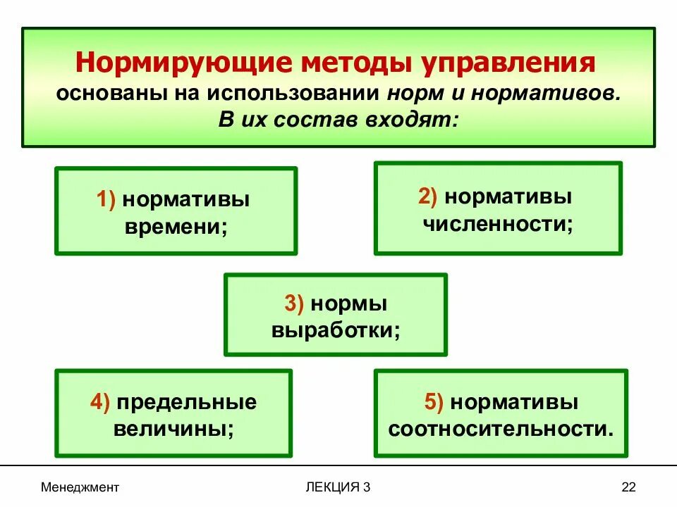 Социальное управление основано на. Методы управления лекция. Метод управления нормированный. Экономические методы управления. Презентация на тему методы управления.