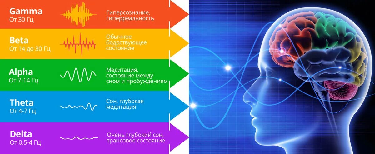 Войти в состояние