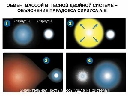 Обмен массой