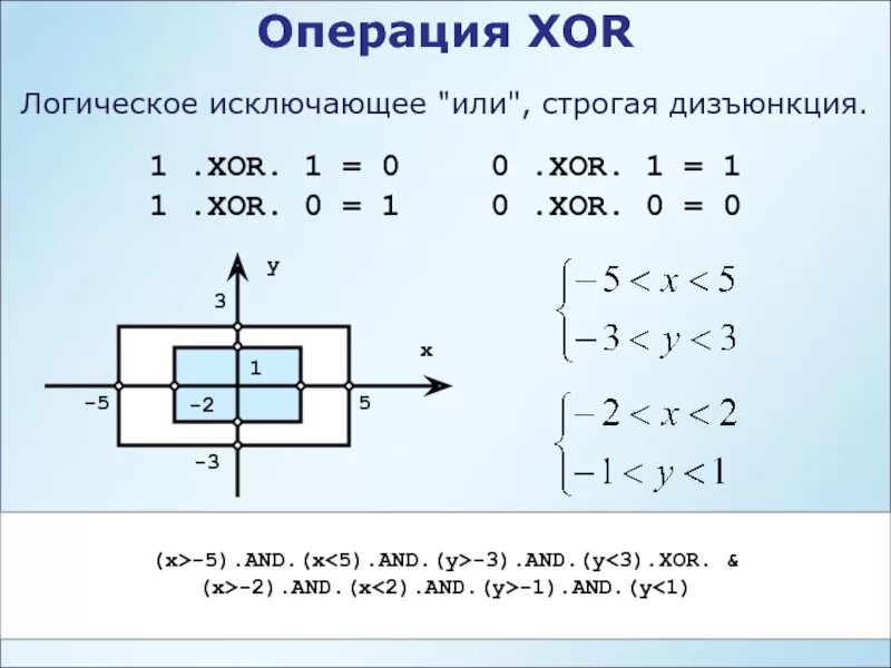 Xor логическая операция. XOR 3 переменных. Логические операции в информатике XOR. Алгебра логики операции XOR. XOR логическая операция что это.