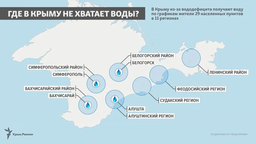 Вода в крыму в августе