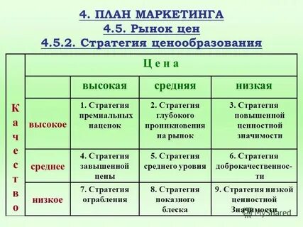 План маркетинга ценообразование