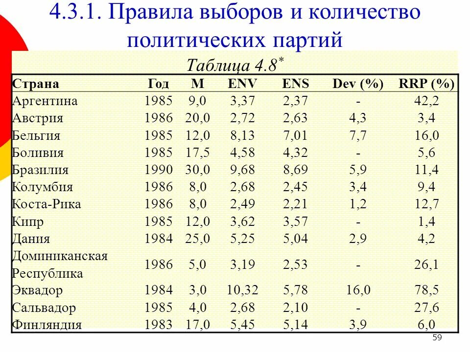 Минимальным объемом партии. Политические партии аргентины. минимальная численность политической партии. аргентина ведущие политические партии. аргентина партийная система.