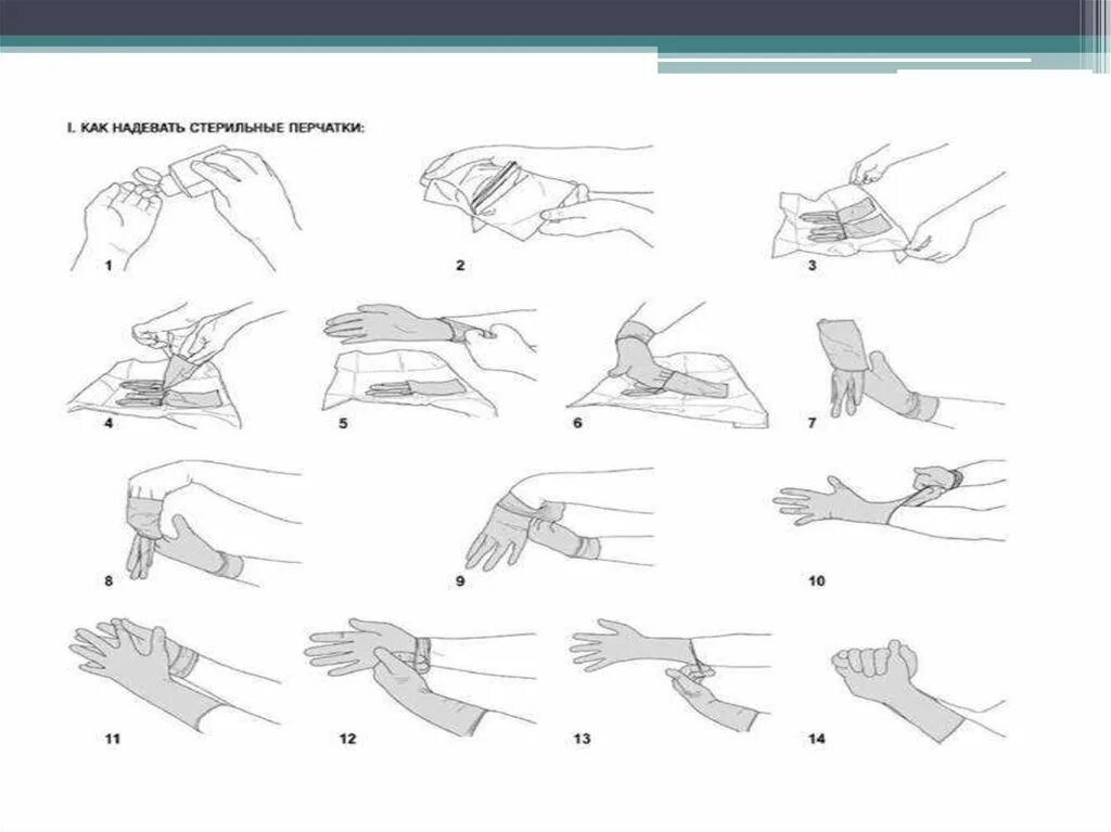 Манипуляция перчатка. Надевание стерильных перчаток. Правила надевания стерильных перчаток. Надеть стерильные перчатки. Схема надевания стерильных перчаток.