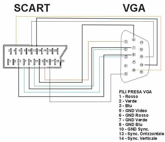 Нет изображения через vga. Нет изображения через vga