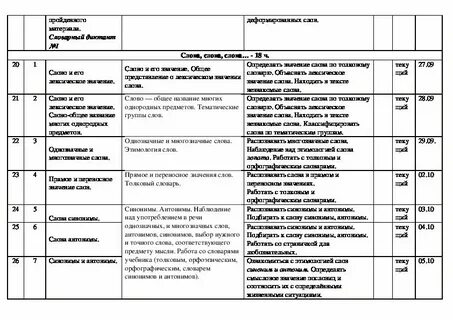 Рабочая программа по русскому 2 класс конструктор