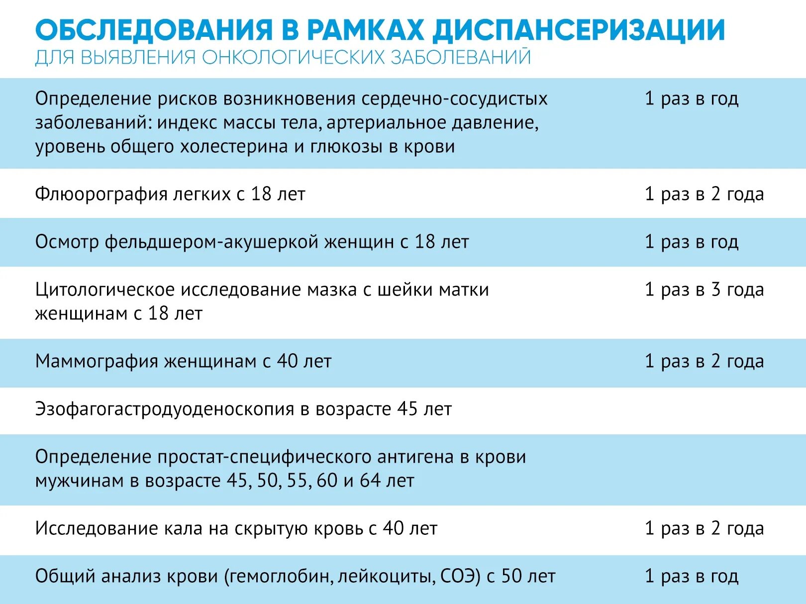 Скрининг на раннее выявление онкологических заболеваний