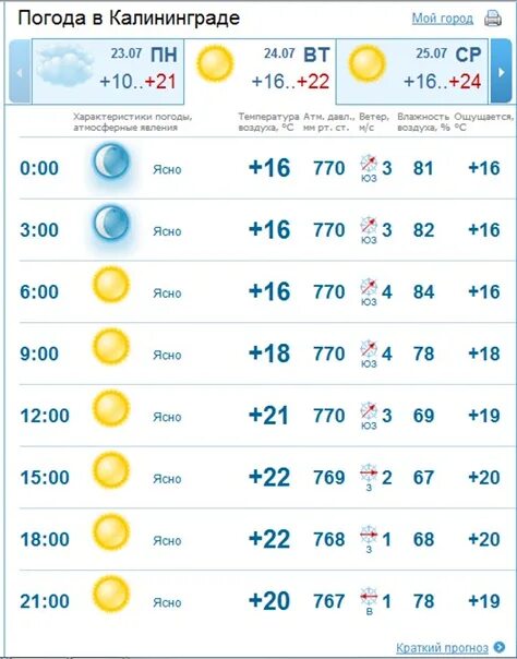 Прогноз погоды ртищево 14. Погода в Энгельсе. Гисметео Энгельс. Погода в Энгельсе Приволжский. Погода Приволжский Энгельс сегодня.