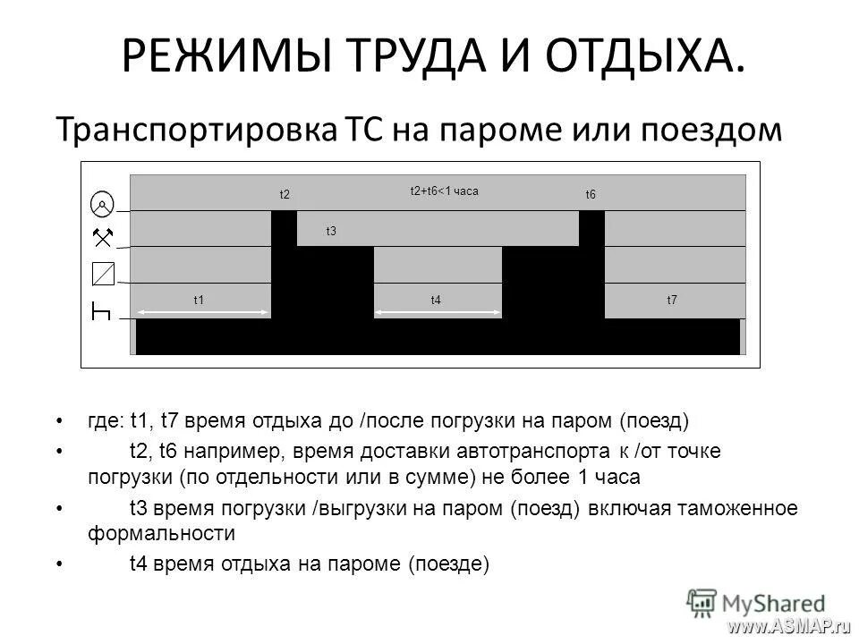 Режим труда и отдыха график. Естр режим труда и отдыха водителей. графики режима труда и отдыха водителей. режит труда и отдыха водителей.