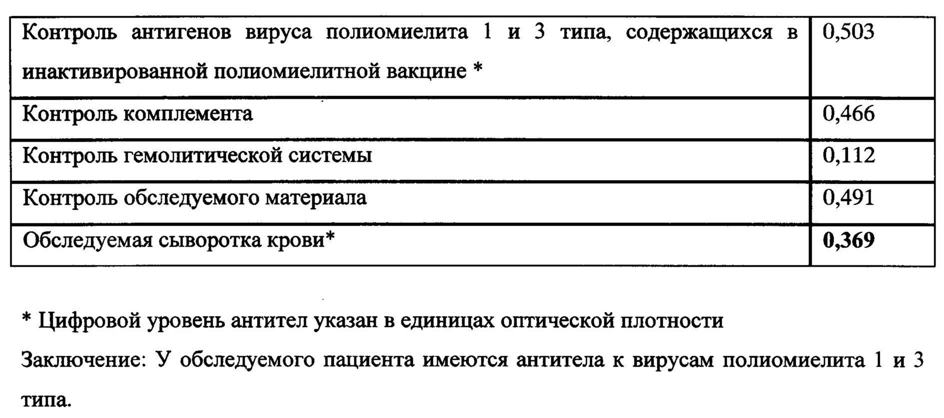 Определение антирезусных антител. Антитела форма. Авидность антител что это. Классификация антител микробиология. Антитела определение кратко.