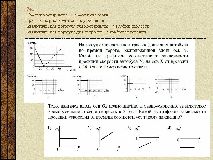 Формула скорости по графику зависимости координаты. Ускорение по графику скорости от времени формула. Графики координаты, скорости, перемещения и ускорения от времени. График зависимости ускорения от координаты.