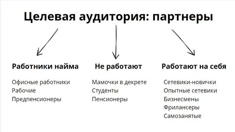 Виды целевой аудитории в рекламе