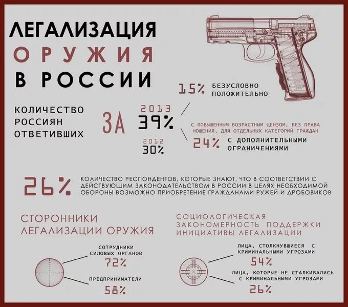 Ношение оружия в рф. Легализация огнестрельного оружия. Разрешение на огнестрельное оружие. Легализация короткоствольного оружия. Легализация оружия в России.