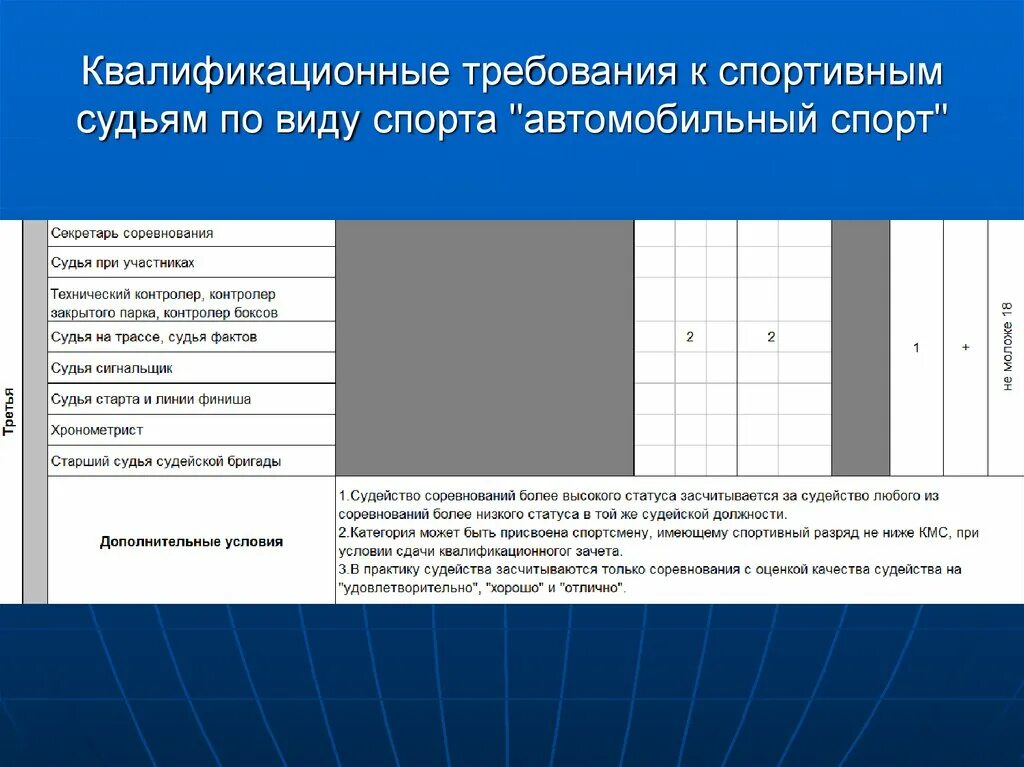 Решение спортивного суда