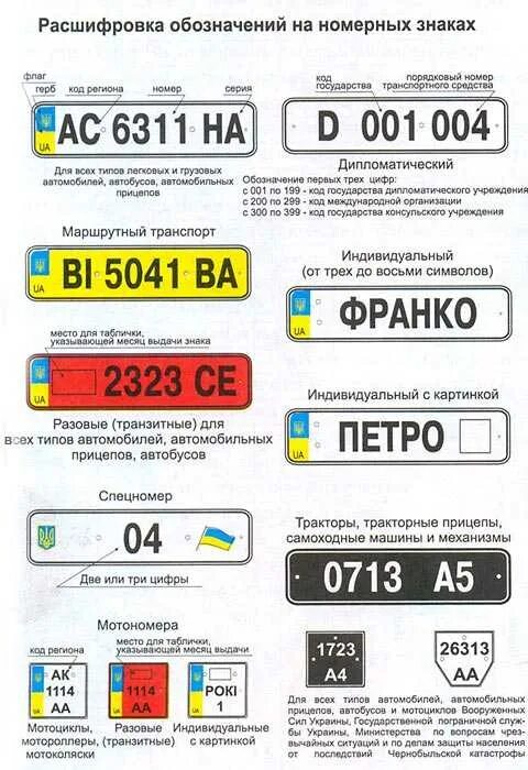 Номер украина какая область. Автомобильные номера Украины расшифровка. Регионы Украины автомобильные номера. Украинские автомобильные номера регионы. Расшифровка гос номера автомобиля на Украине.