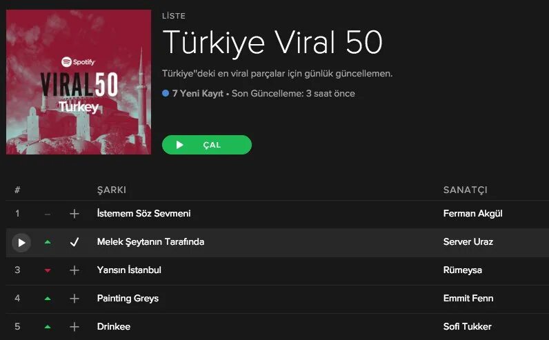 Spotify turkey. Spotify in 2010. Подтвержденный исполнитель Spotify. Настройки спотифай Trap.