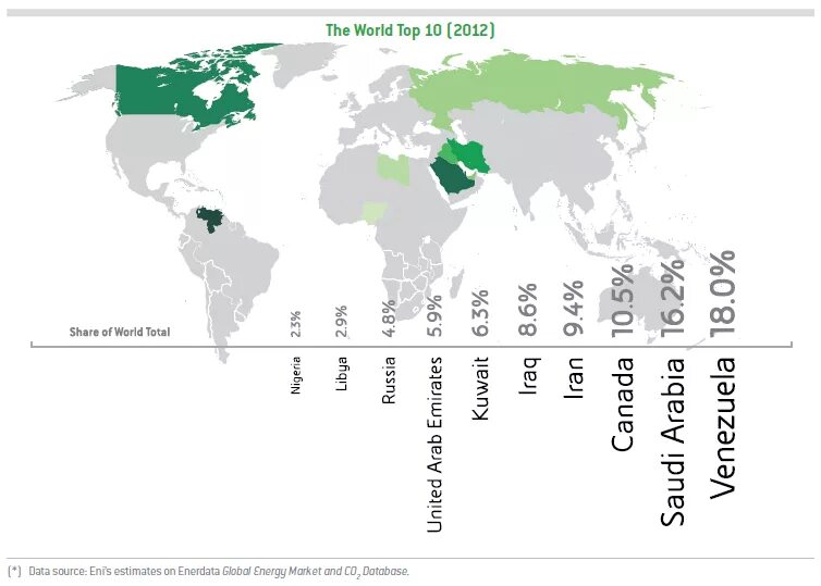 Top world global