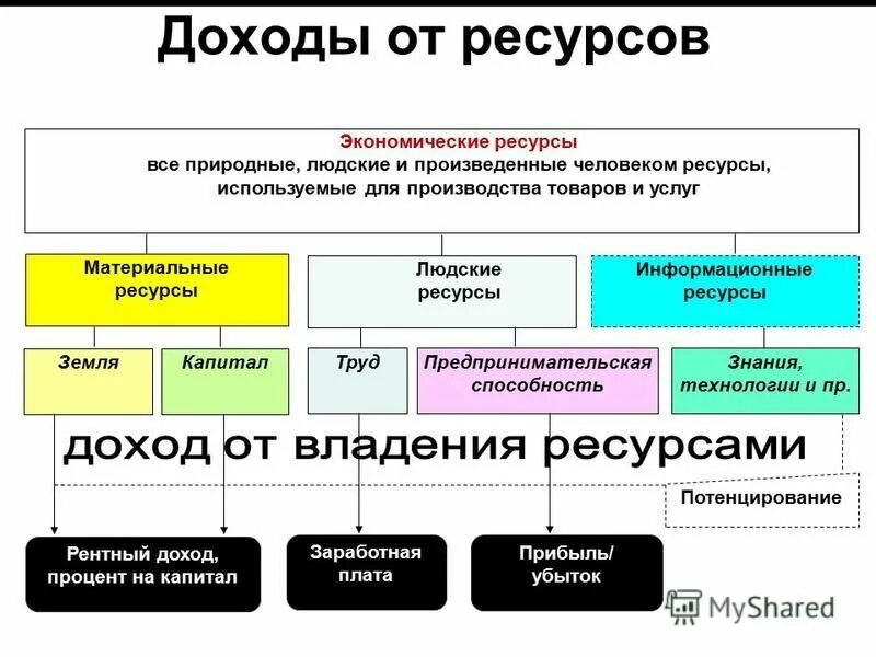 Экономические ресурсы все страны