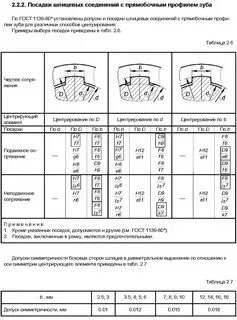 Допуски посадок соединений