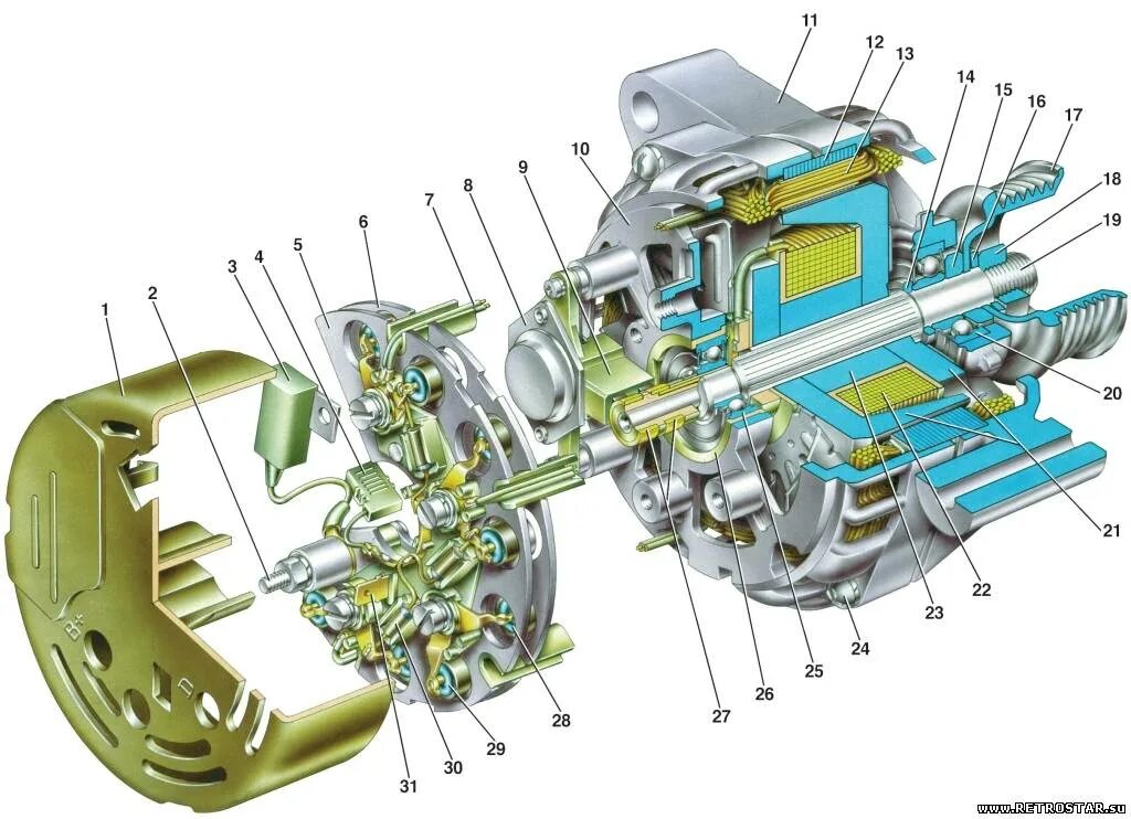 Схема соединения обмоток статора автомобильного генератора. Генератор приора 2170 конструкция. Устройство генератора авто схема. Принцип работы генератора ваз. Генератор ваз 2109.