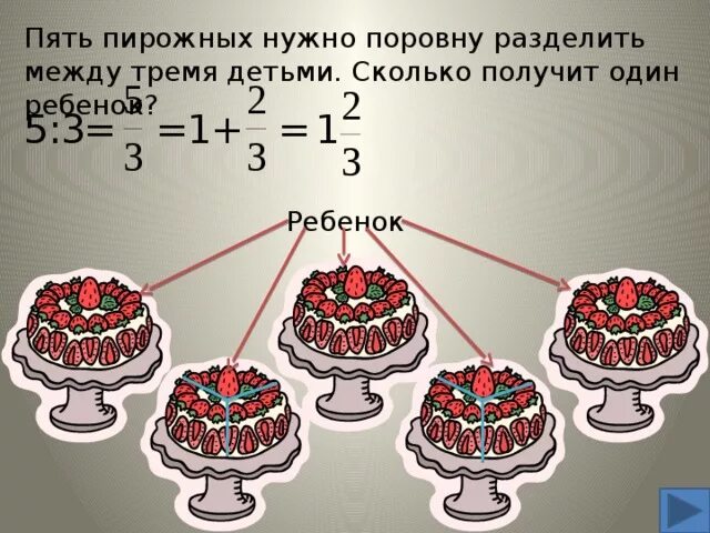 Сколько будет 5 разделить на 9. Пять пирожных. Задачи на деление поровну. Как поровну разделить 5 пирожное между 6 человек». Сколько надо пирожных на человека.
