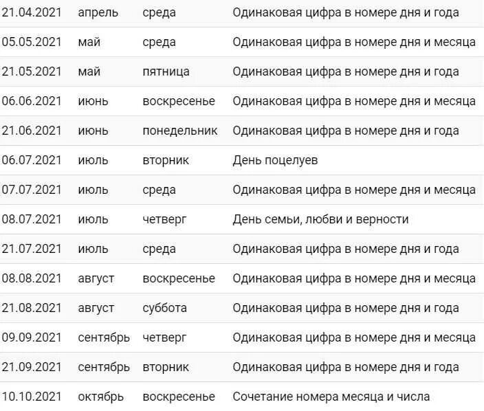 Благоприятные дни для заключения брака в 2025