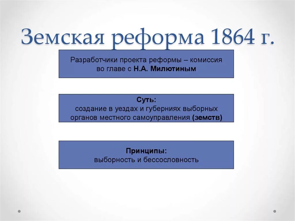 Выборные органы самоуправления в 1864. Реформы земской реформы 1864 г.. Органы по земской реформе 1864. Автор земской реформы 1864 года.