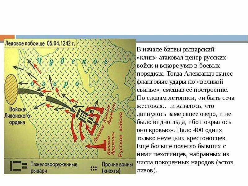 Ледовое побоище построение войск. Боевой порядок Ледовое побоище. Боевой порядок Клин. Порядок боевого построения в Ледовом побоище. Великая свинья Ледовое побоище.