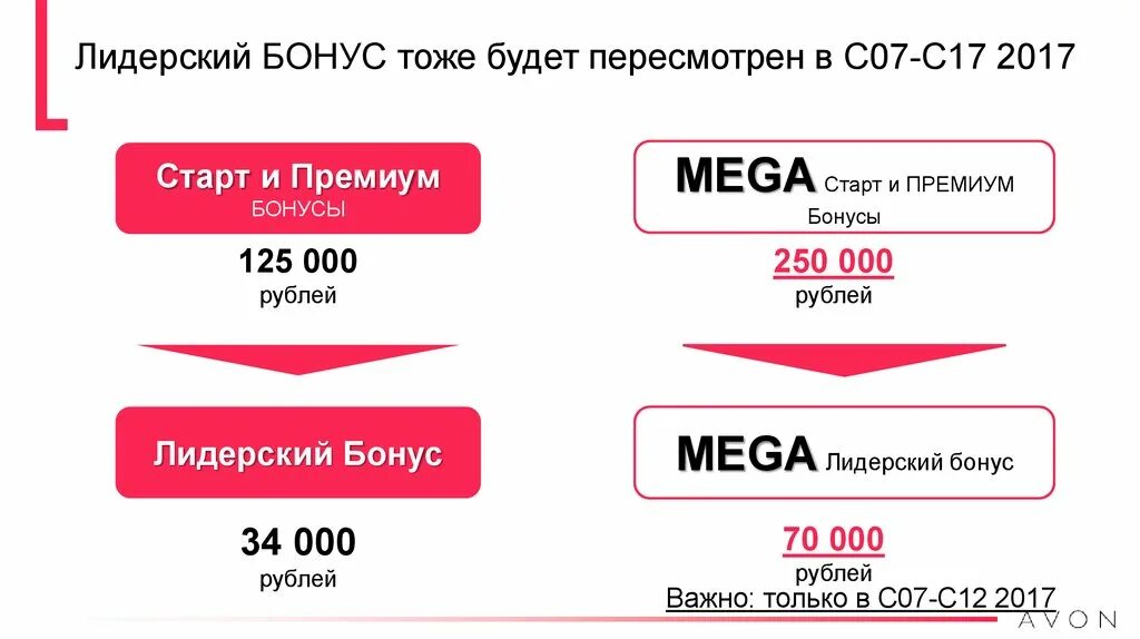 Premium Bonus. Лидерский бонус Инкрузис. Стартап бонус эйвон. Лидерский бонус Амвей двойной. Семерка с бонусами