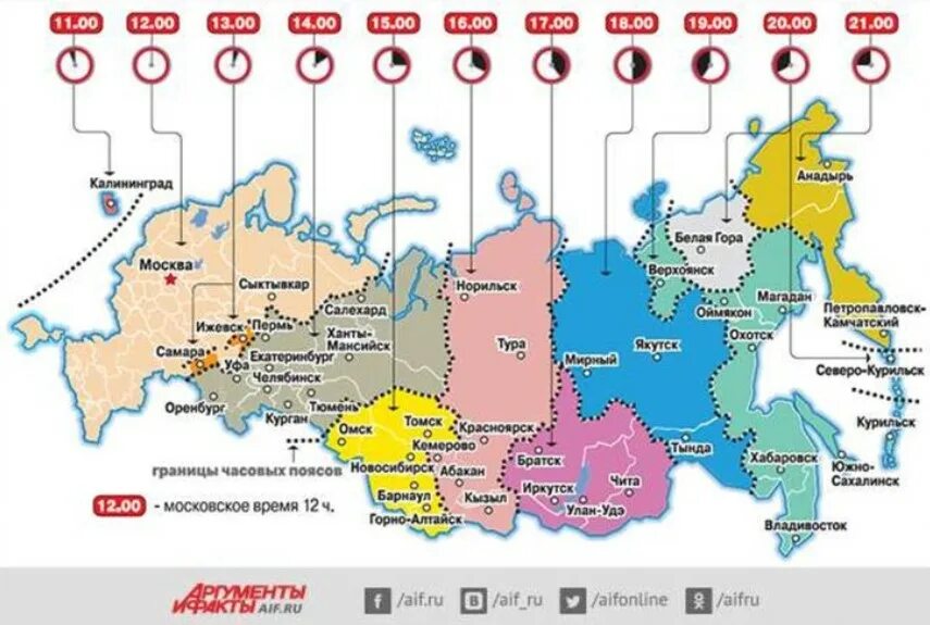 Где сейчас рф. Карта часовых поясов России 2022. Часовые пояса России на карте с городами 2022. Карта часовых зон России 2020. Сколько часовых поясов в России.