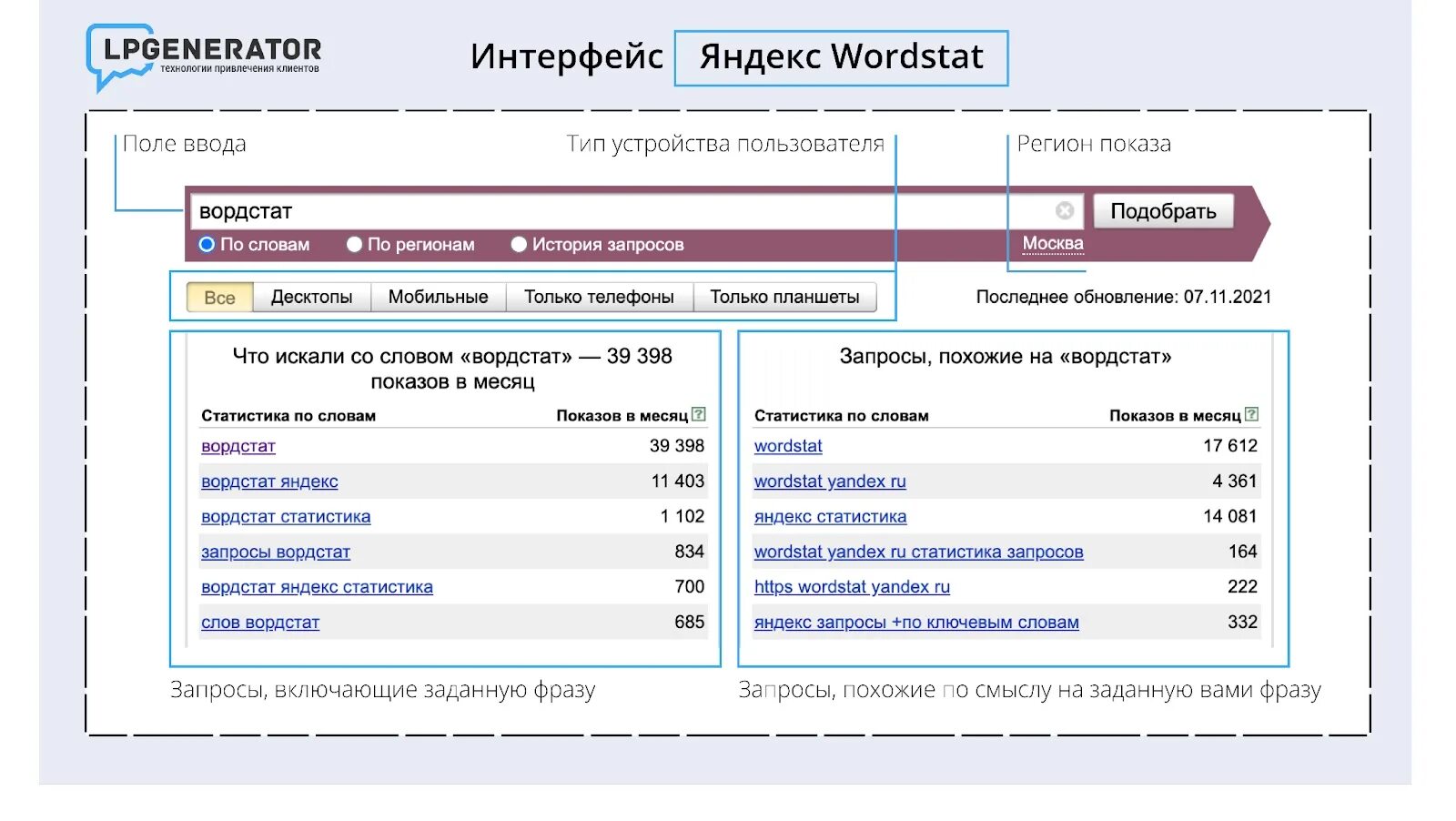 Вордстат Интерфейс.