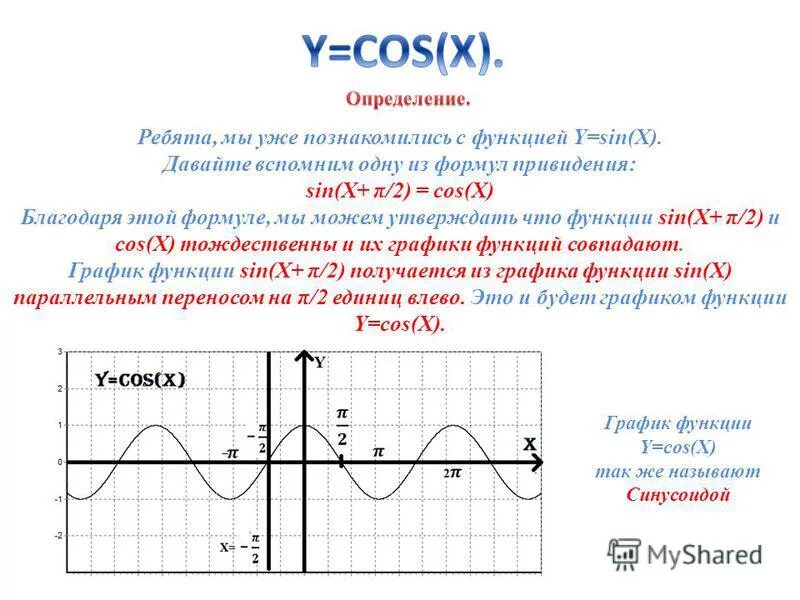 Sinx 2 π x